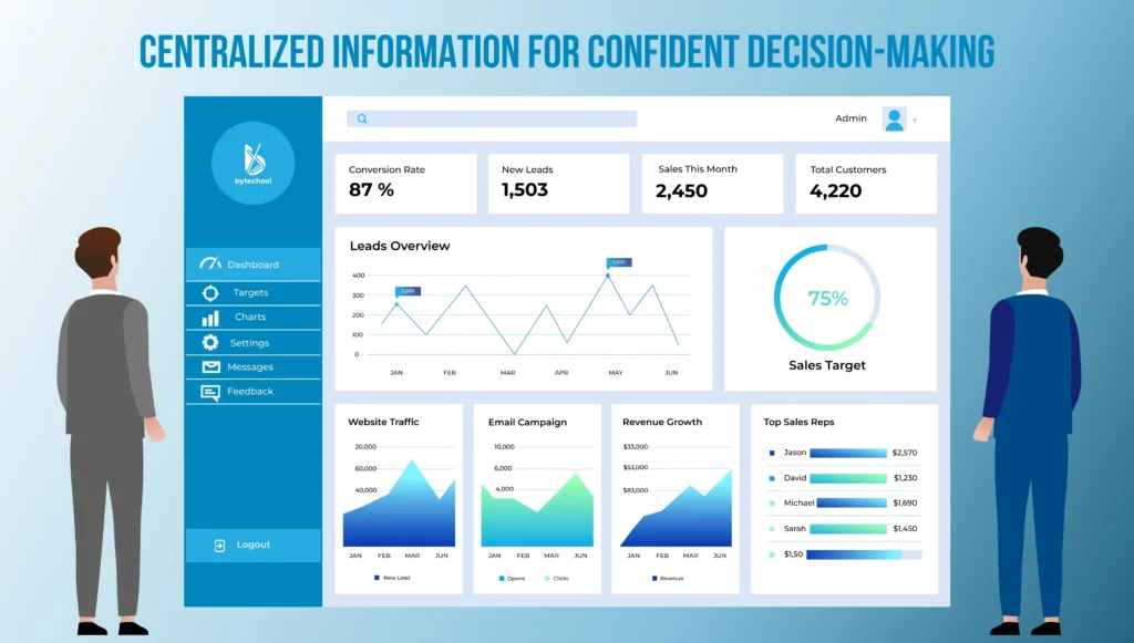 Centralized-Information-for-Confident-Decision-Making
