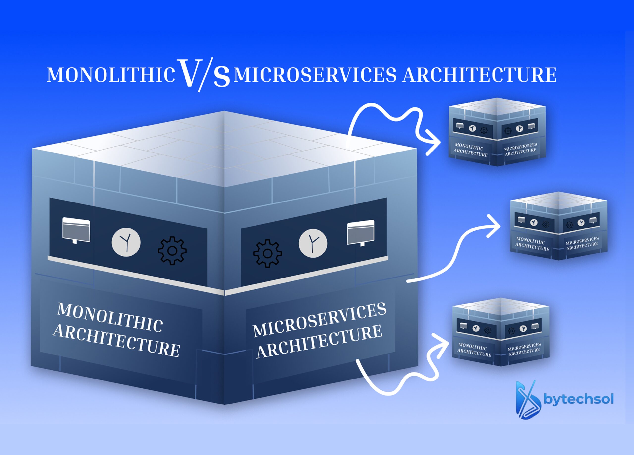 Microservices vs Monolithic Architecture: Which is Right for Your Project?