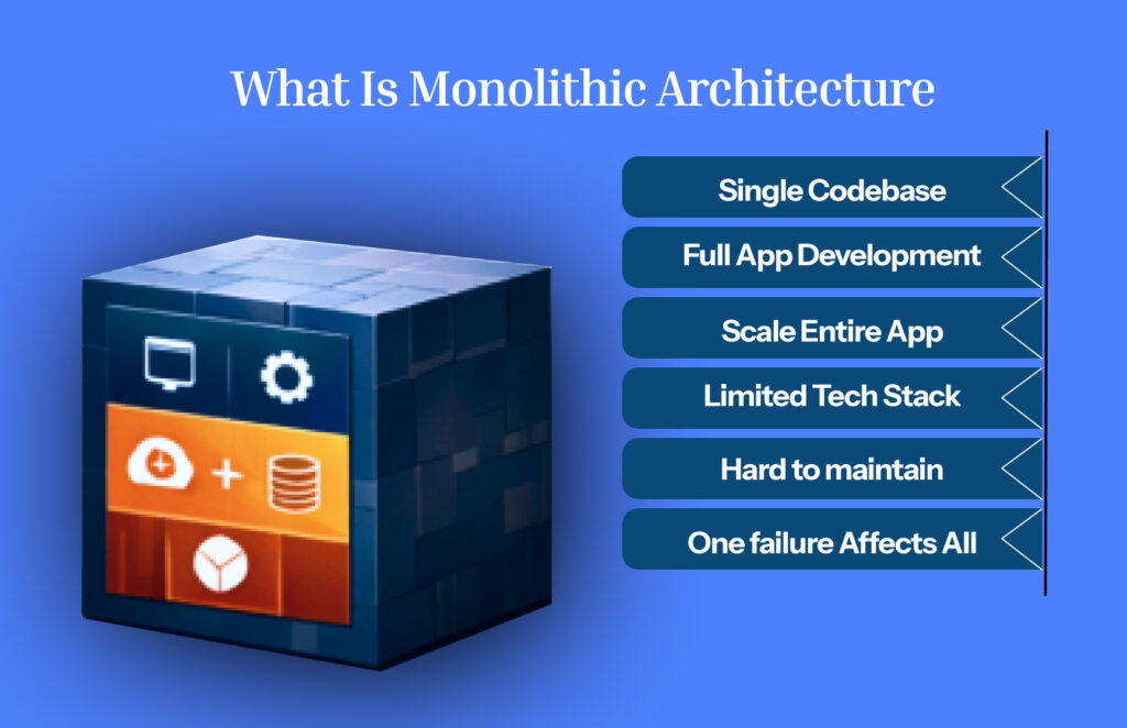What is Monolithic Architecture?